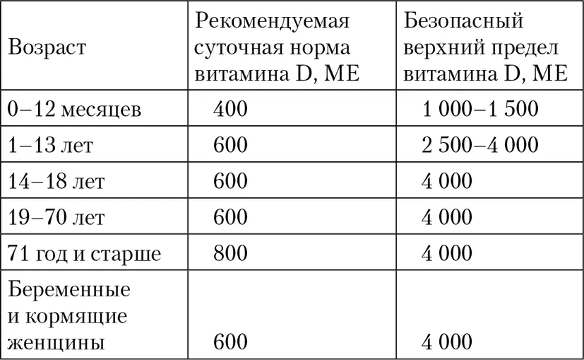 Итак пить или не пить и если пить то сколько Попробую представить здесь мой - фото 3