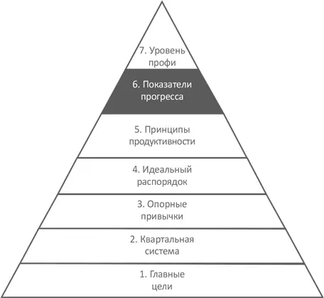 Системы контроля описанные в этой главе позволят отслеживать измерять и - фото 10