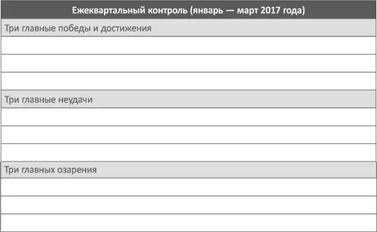 Ежеквартальный контроль включает следующие шаги 1 Обновите список Ежедневные - фото 14