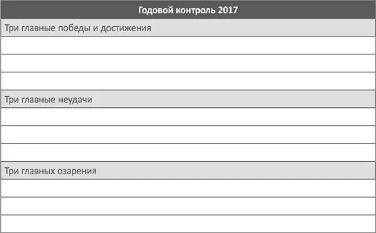 Вот несколько вопросов которые стоит задавать себе каждый год 1 Какие - фото 15
