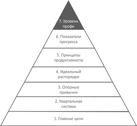 Выделите время чтобы подумать Наши мысли формируют нас Это правило - фото 16