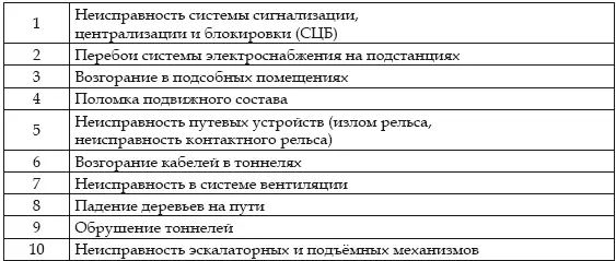 ИсточникSource составлено на основе данных из открытых источников Важно - фото 1