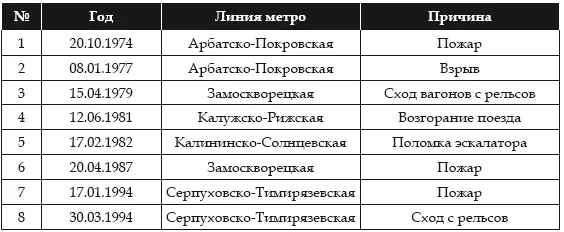 ИсточникSource рассчитано на основе данных из открытых источников 35 - фото 3