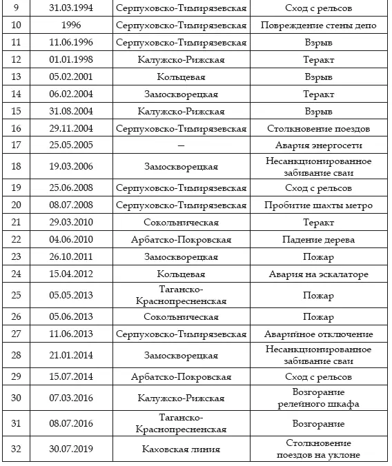 ИсточникSource рассчитано на основе данных из открытых источников 35 - фото 4
