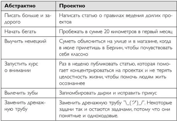 Проект материальная и конкретная штука Работая над ним я учусь новым - фото 7