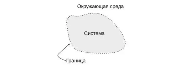 Например компания рассматривается отдельно от других компаний рынка - фото 4