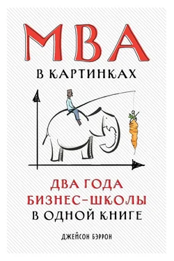 Джейсон Бэррон MBA в картинках. Два года бизнес-школы в одной книге обложка книги