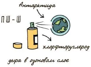 Учёные внимательно следят за состоянием озонового слоя Изменение климата может - фото 20