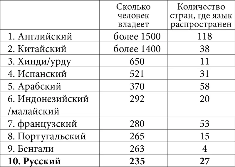 Спасение русской народа в восстановлении РУССКОЙ ИДЕИ МНОГОДЕТНОЙ СЕМЬИ Только - фото 2