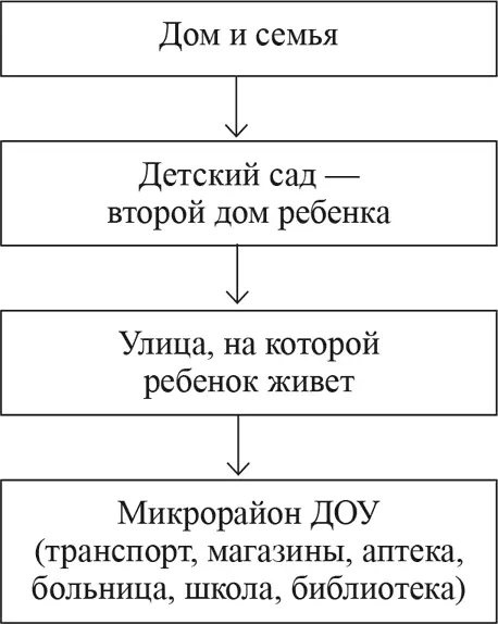 Главным персонажем наших игр мы выбрали СтаричкаЛесовичка Это добрый - фото 2
