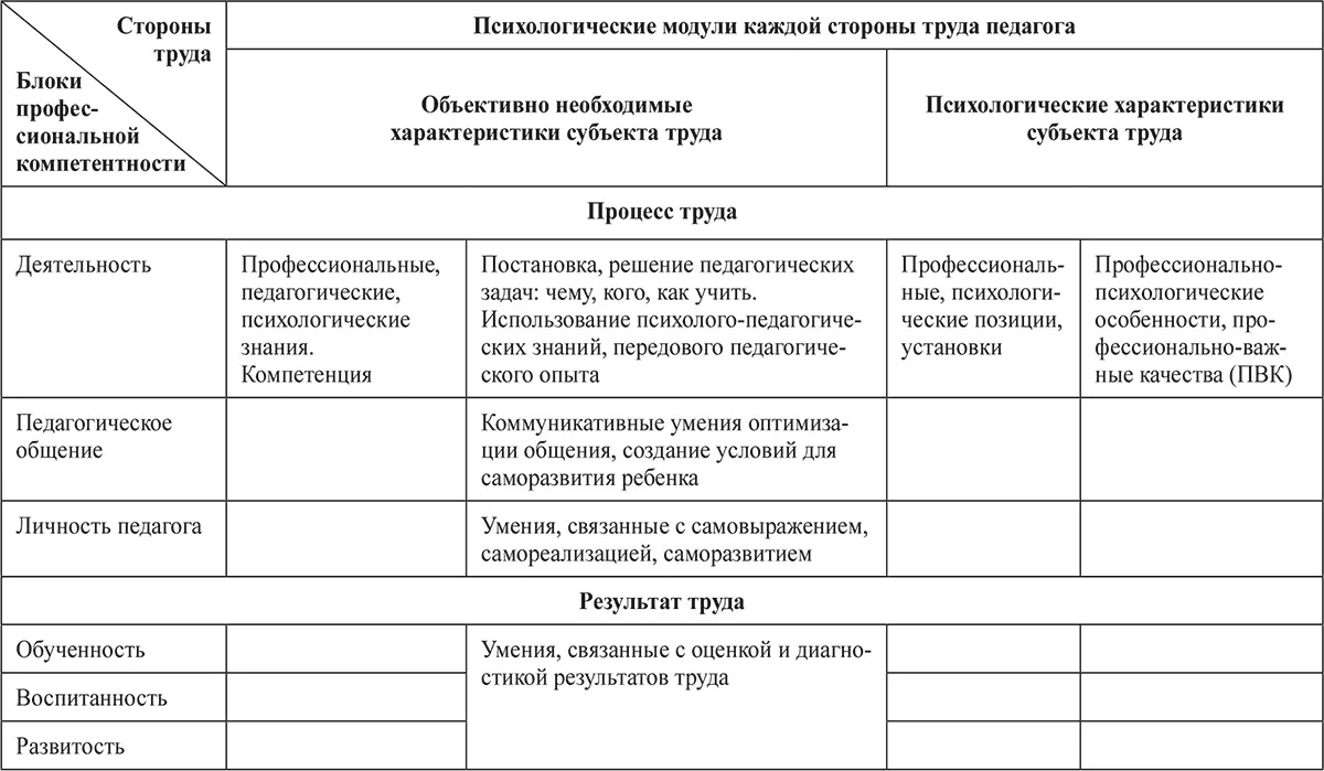 Профессиональное становление учителя его активная позиция есть прежде всего - фото 1
