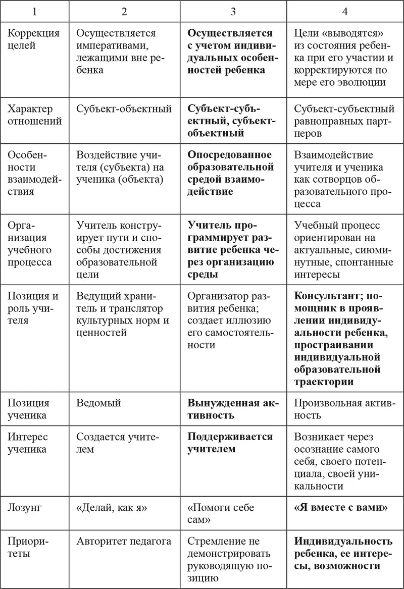 Гуманистическая модель только начинает реализовываться но для ее полноценного - фото 3