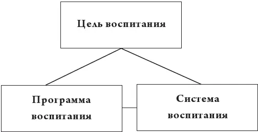 Сегодня определив трихотомическую систему не находим в реальной практике - фото 1