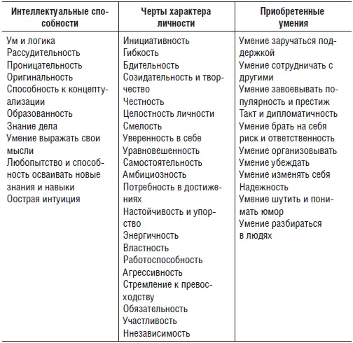 12 Поведенческий подход в исследованиях явления лидерства Согласно - фото 1