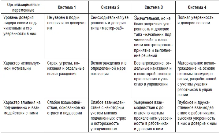 Несмотря на то что самая высокая производительность ассоциировалась с - фото 4