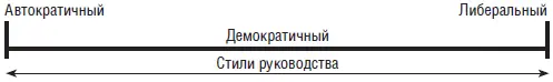 Рис 3 Авторитарнолиберальный континуум стилей руководства 22 Книги для - фото 6