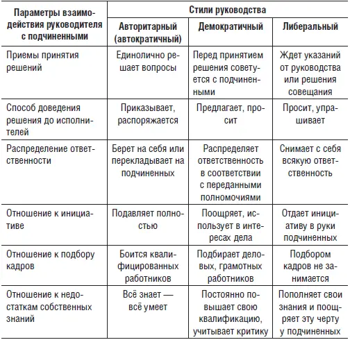 Ограничения поведенческого подхода продвинуло изучение лидерства сосредоточив - фото 7