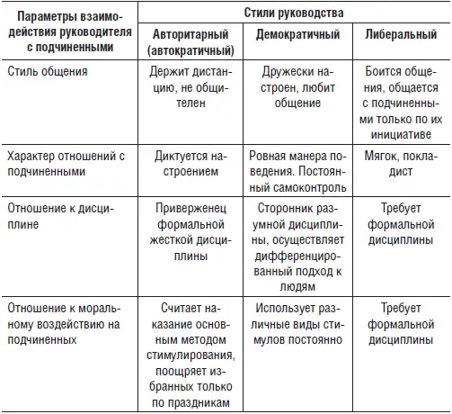 Ограничения поведенческого подхода продвинуло изучение лидерства сосредоточив - фото 8
