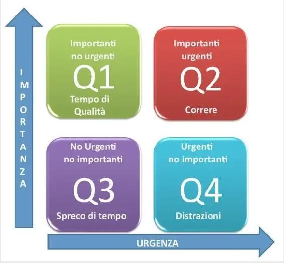 CONSEJO 7 Intentad permanecer el máximo posible en el cuadrante Q1 El Q1 - фото 3