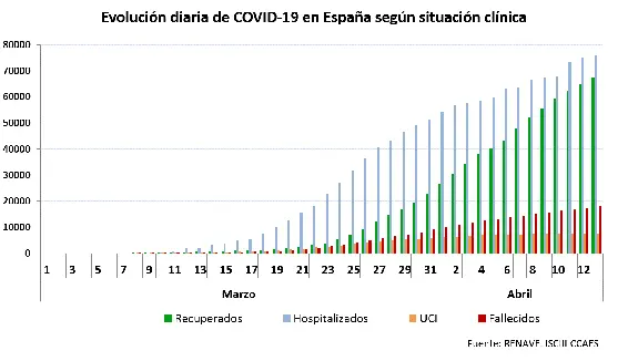 Ilustración 10 Evolución de la Curva en España El cual veía cómo su familia - фото 4