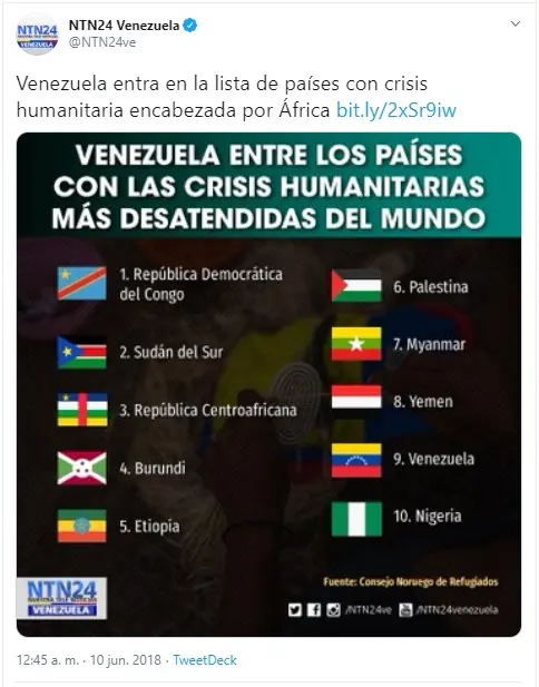 Ilustração 1 Tweet Crises Humanitárias Nesse tipo de crise estariam também - фото 1