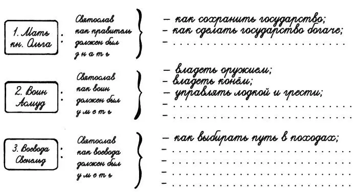 3Благодарным ли сыном был Святослав 4О чём могли думать дружинники когда - фото 5