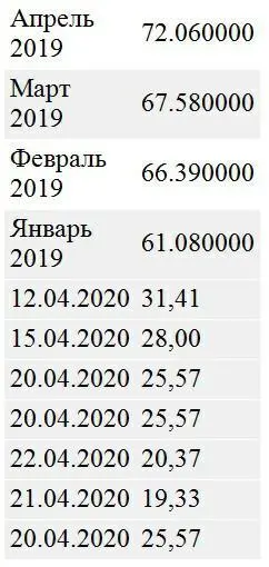 Стоимость нефти Брент за 2019 год 3 - фото 2