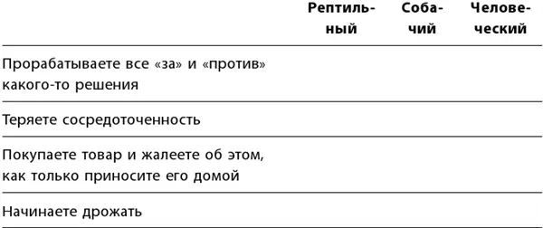 Чтобы Человеческий мозг функционировал наилучшим образом ему нужно чтобы - фото 13