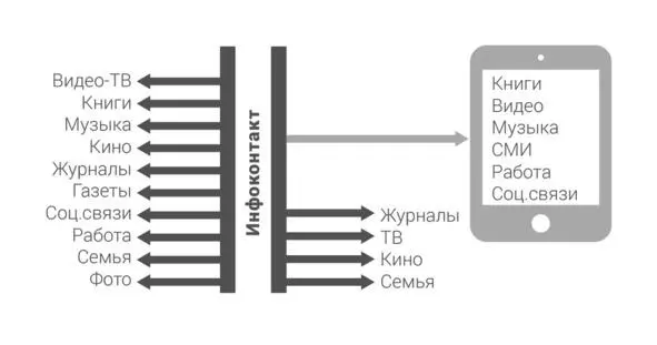Рис 31Изменения качества и формы инфоконтакта до развития цифровых - фото 3
