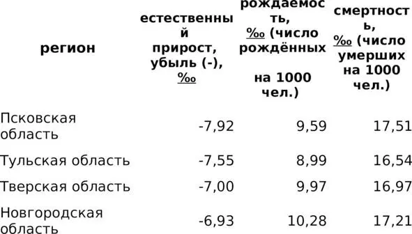 А мусульмане и буддисты наоборот быстро размножаются у них рождаемость - фото 1