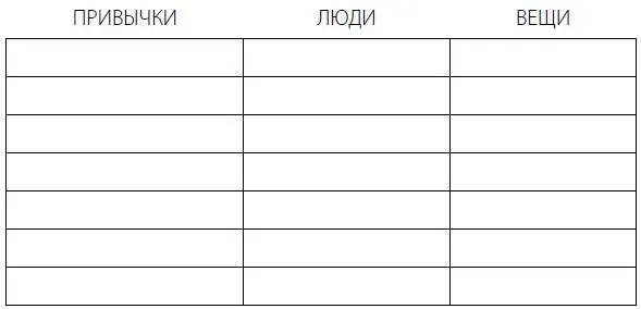 Под каждым пунктом выпишите то чего не должно быть в вашей жизни с - фото 1