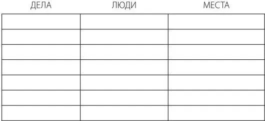 Перечислите все что наполняет вас энергией Получаете удовольствие от чтения - фото 2