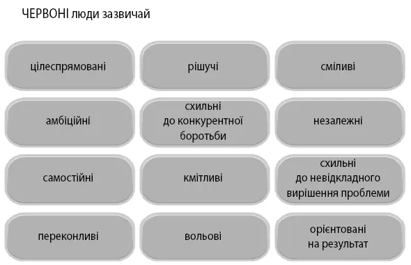 Що далі Продовжуємо Тисни на газ Я можу щось виграти Тоді я у грі Отож - фото 6