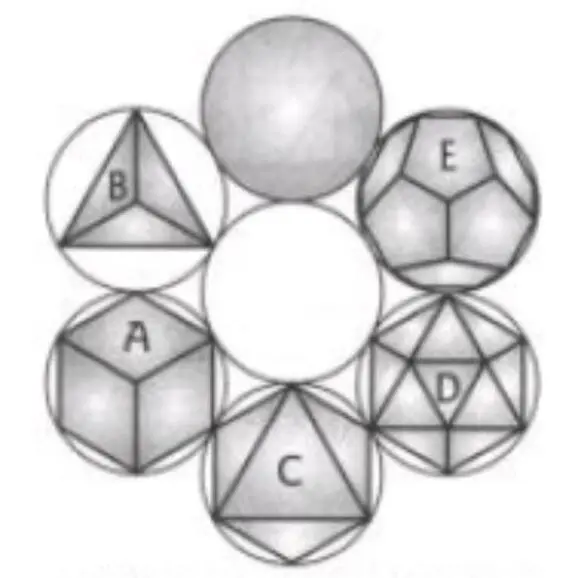 Куб Тетраэдр Октаэдр Икосаэдр Додекаэдр в данном случае пентагональный - фото 1