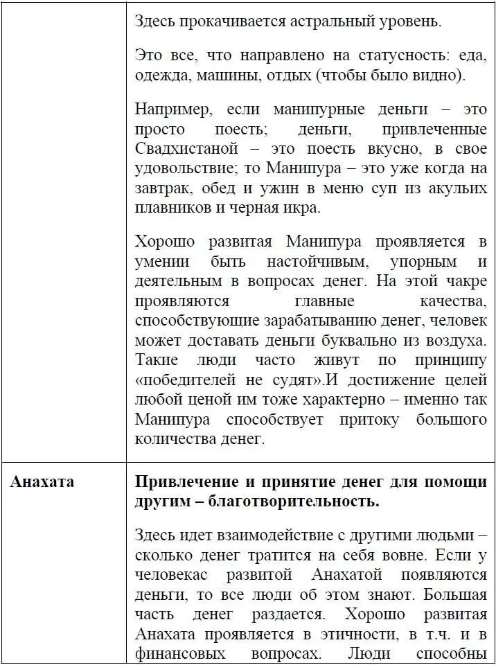 У человека две ведущих чакры активизирующая Свадхистана ил - фото 5