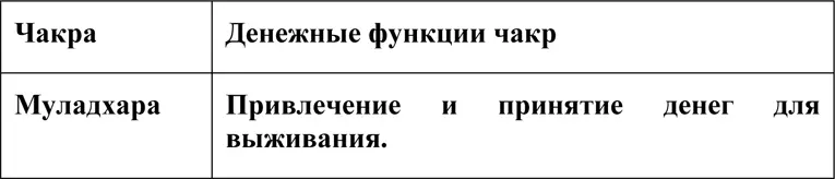 Дао РейкиИггдрасиль Блоки Золотой Телец Мужчина и Женщина Жизненная Сила Сексуальная Энергетика - фото 3