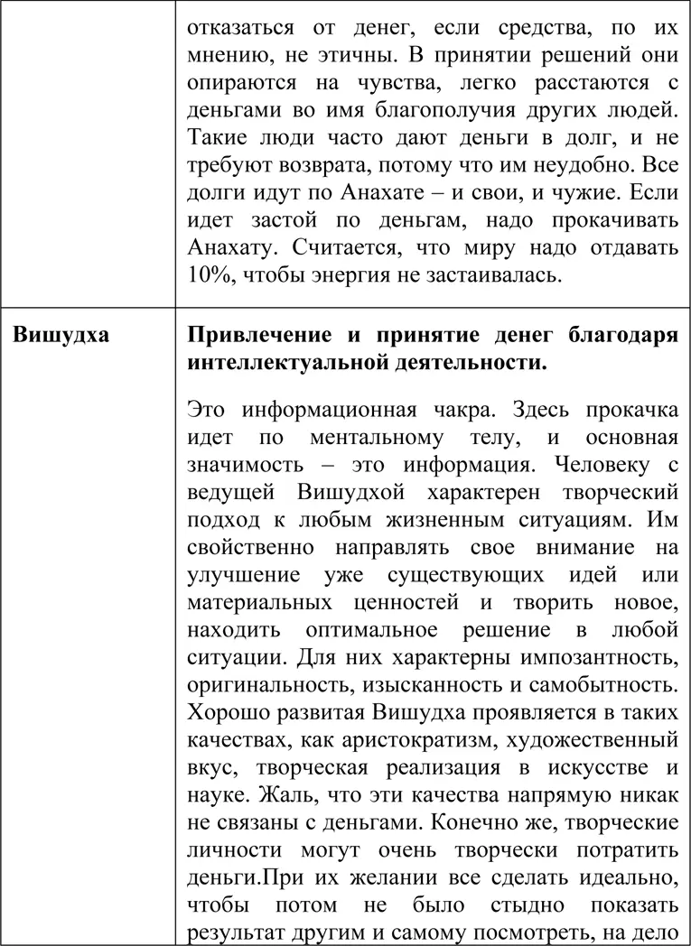 У человека две ведущих чакры активизирующая Свадхистана или Манипура и - фото 6