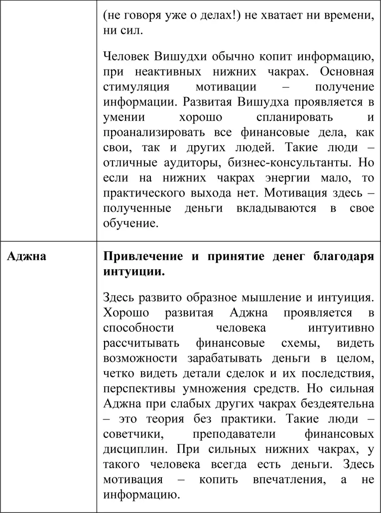 У человека две ведущих чакры активизирующая Свадхистана или Манипура и - фото 7