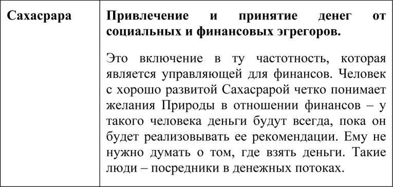 У человека две ведущих чакры активизирующая Свадхистана или Манипура и - фото 8