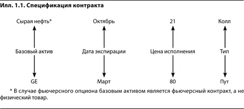 Исполнение опциона и назначение контрагента Трейдер у которого есть опцион - фото 2