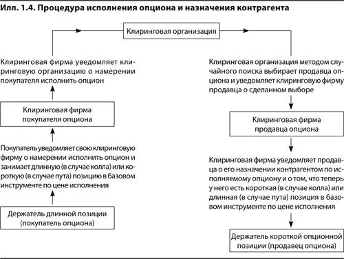 Как и на любом конкурентном рынке цена опциона или премия определяется - фото 4