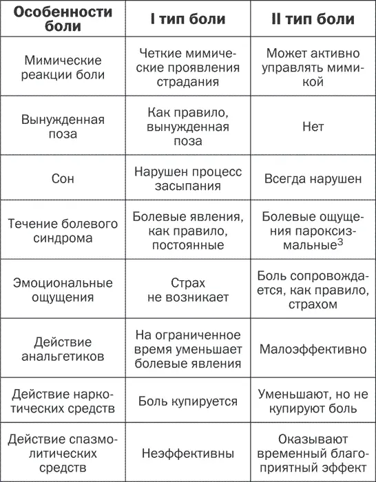 1 Реперкуссия лат repercussio отражение так называемые отраженные - фото 2