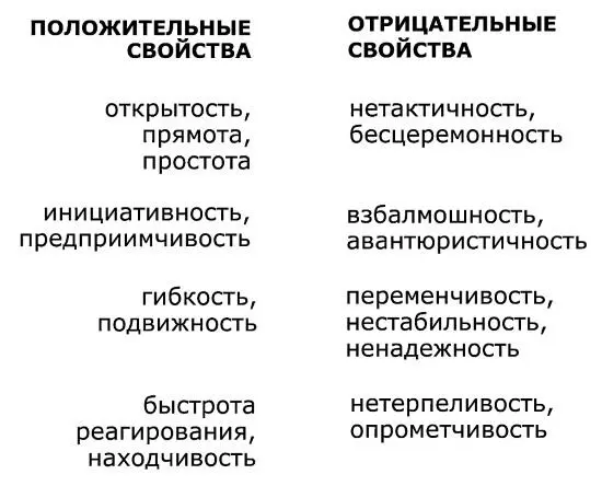 В Мертвых душах Гоголя есть образ гипертима с выраженными свойствами - фото 6