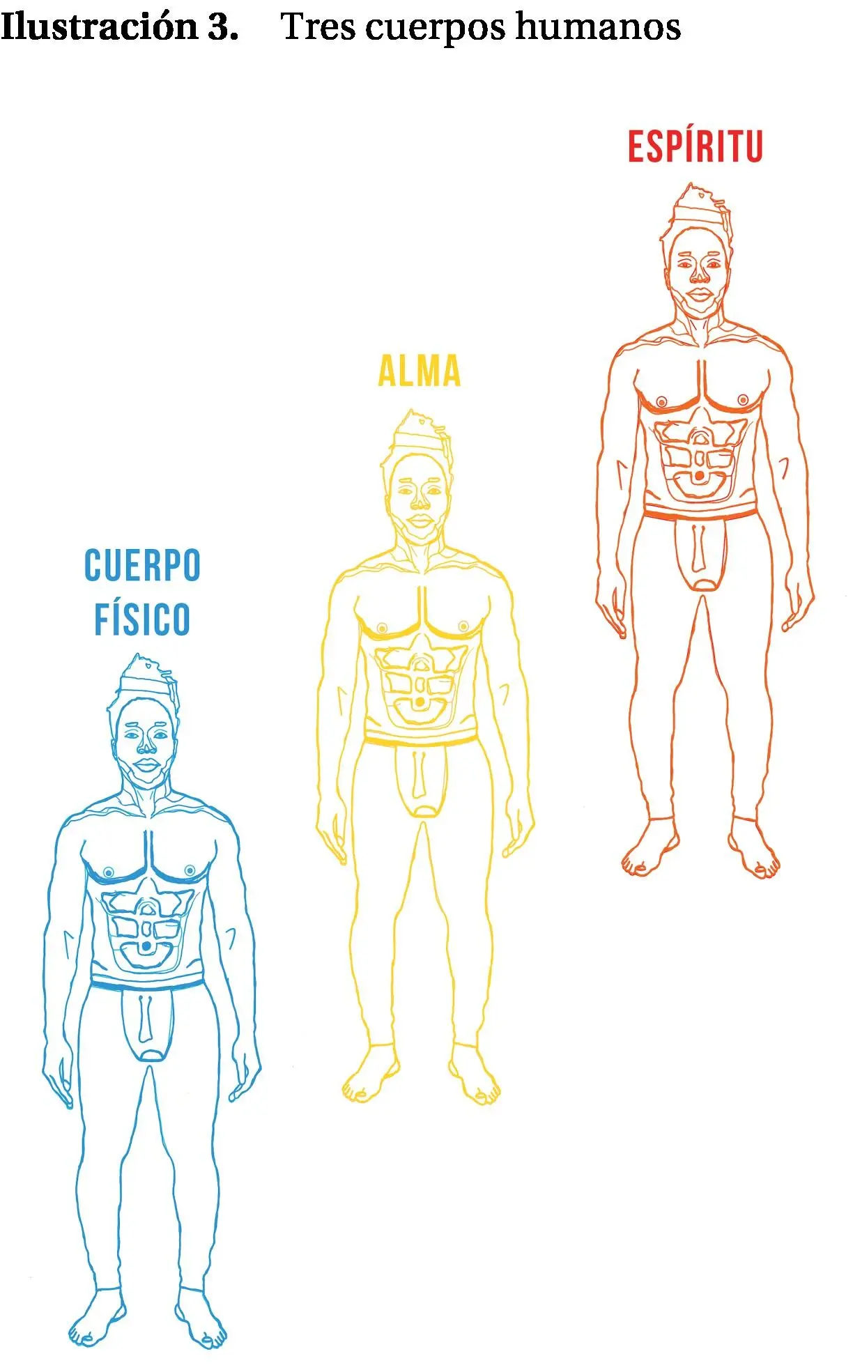 Mucha gente espiritual enseñó sobre los tres cuerpos de diferentes maneras Por - фото 3