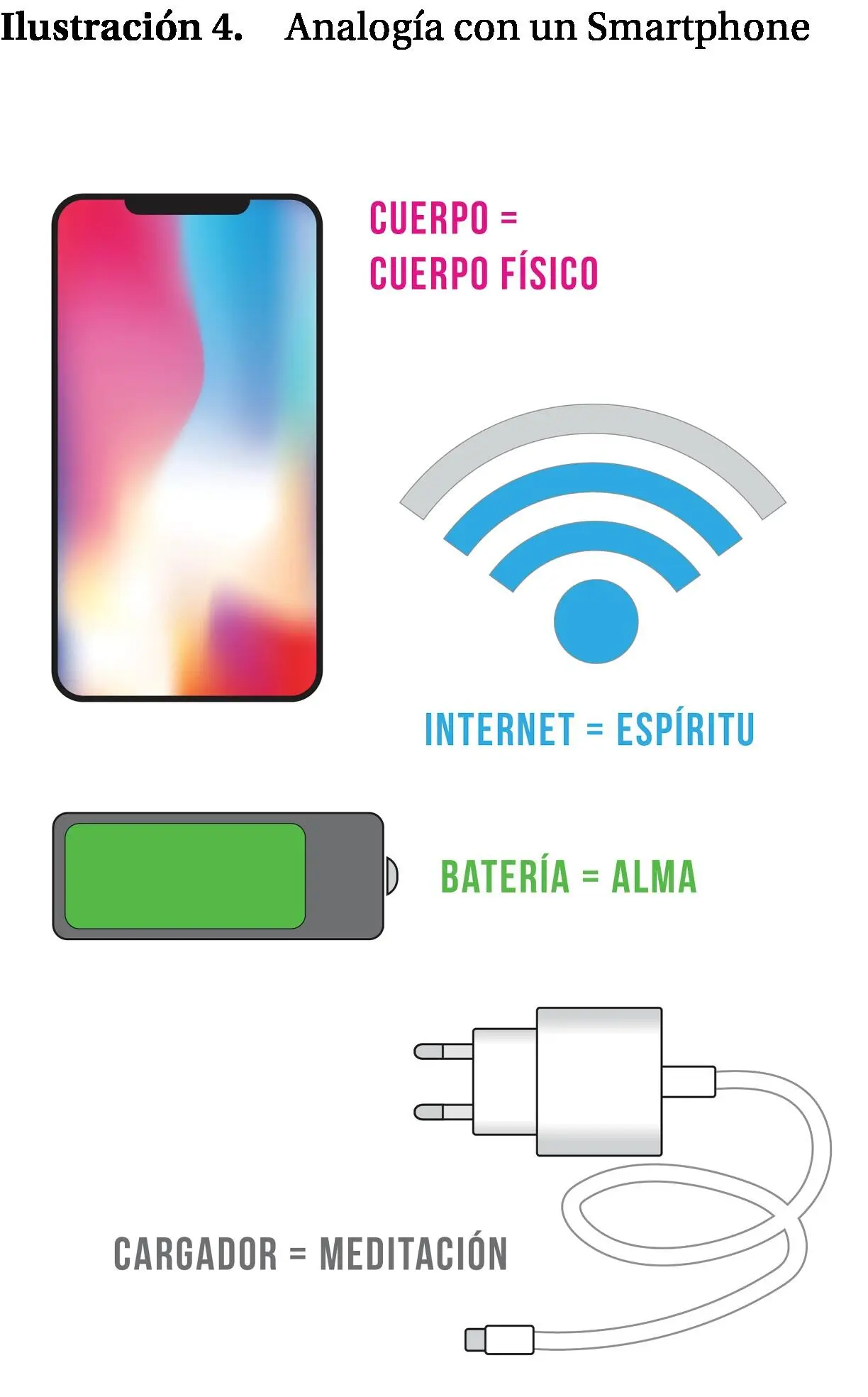 Para que el Smartphone funcione bien la batería debe estar completamente - фото 4