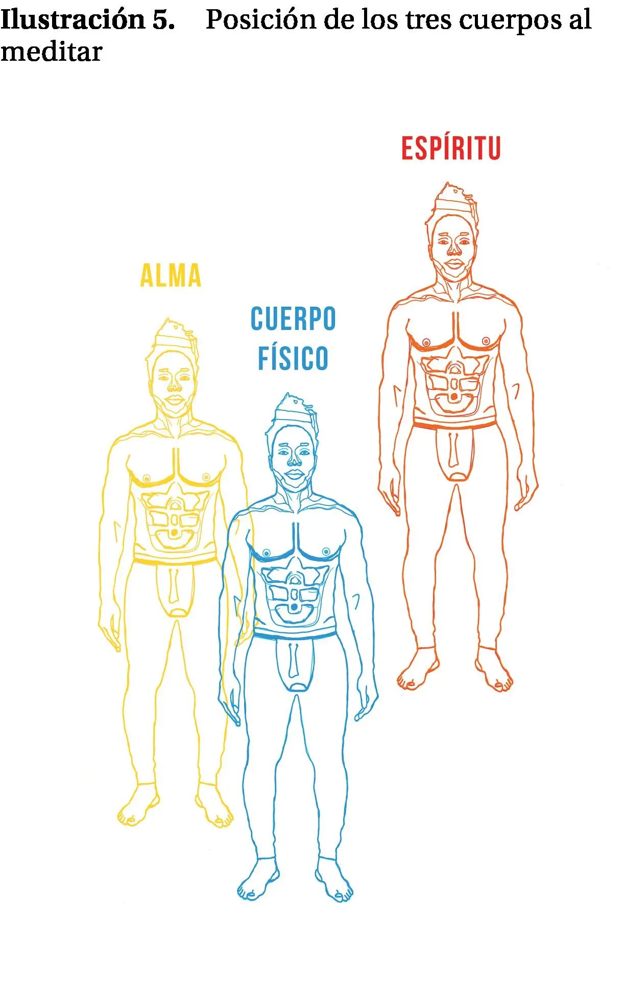 Cuando su espíritu se ajusta a su cuerpo físico Ilustración 6 se convertirá - фото 5