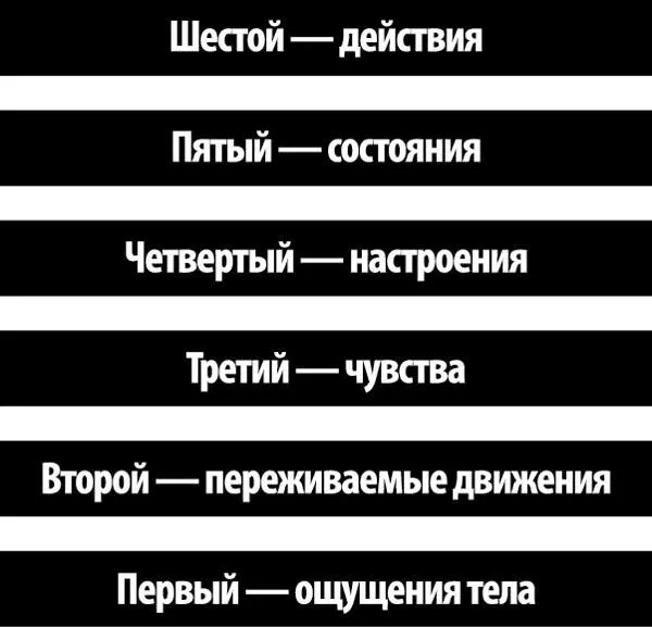 Ощущения телавыражаются в ощущениях упругостиподатливости - фото 10