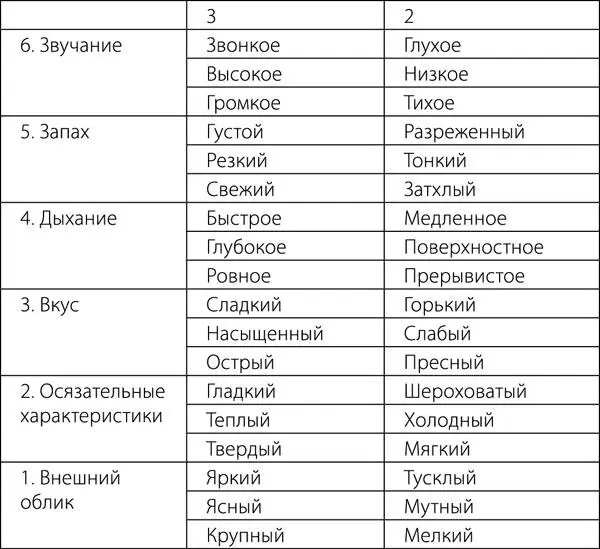 Необходимо оценить признаки препятствия в ситуации по простым вопросам Каждый - фото 11