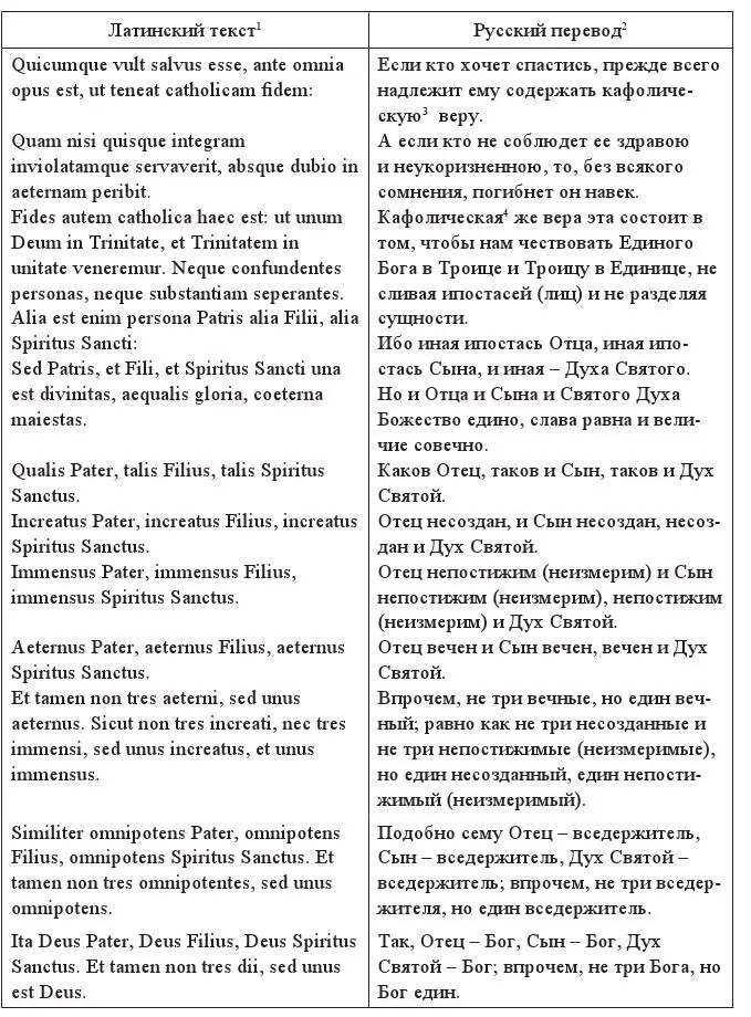 1Exemplar Athanasiani Symboly Patrologia Latina 88 Col 585586 - фото 2
