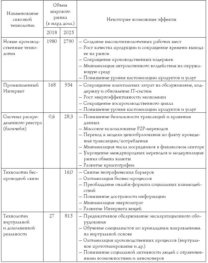 Составлено по Индикаторы цифровой экономики 2018 Стат сборник М НИУ ВШЭ - фото 1